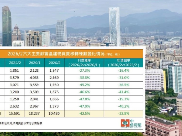 房市降溫還是蓄勢反彈？台灣房地產的理性修正與新動能