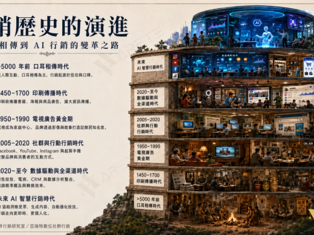《未來十年 AI 生存法則：趨勢分享》亞瑞特啟動 AiPR ／數位社群行銷菁英招募