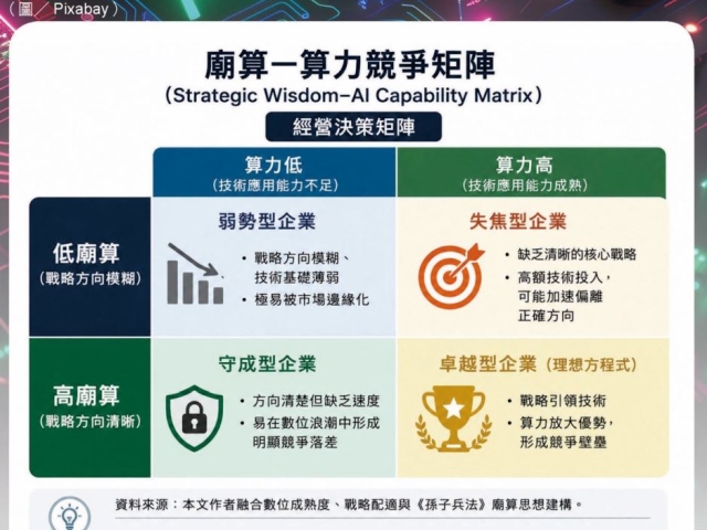廟算引領算力勝局　AI時代企業優勢競爭力的新方程式