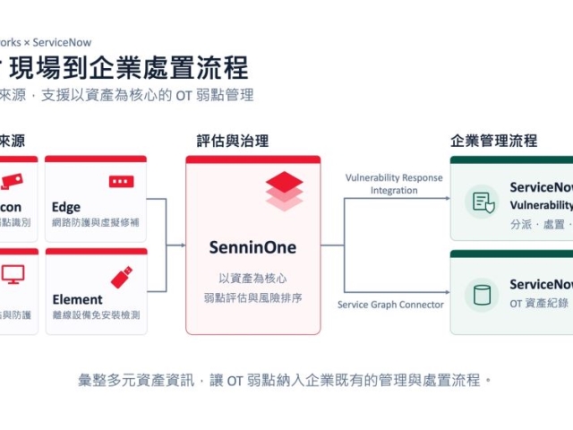 TXOne Networks 推出 ServiceNow 整合，將企業弱點管理延伸至 OT 現場